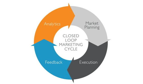 流程化、規范化與制度化 企業管理高效運轉的三大支柱